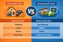 which best describes the difference between secured and unsecured loans