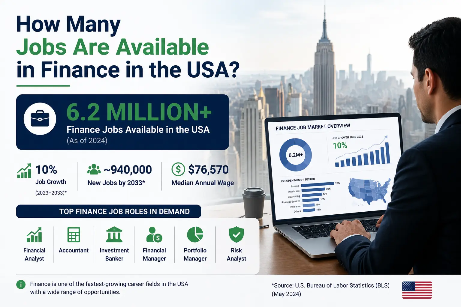 How Many Jobs Are Available in Finance in the USA?