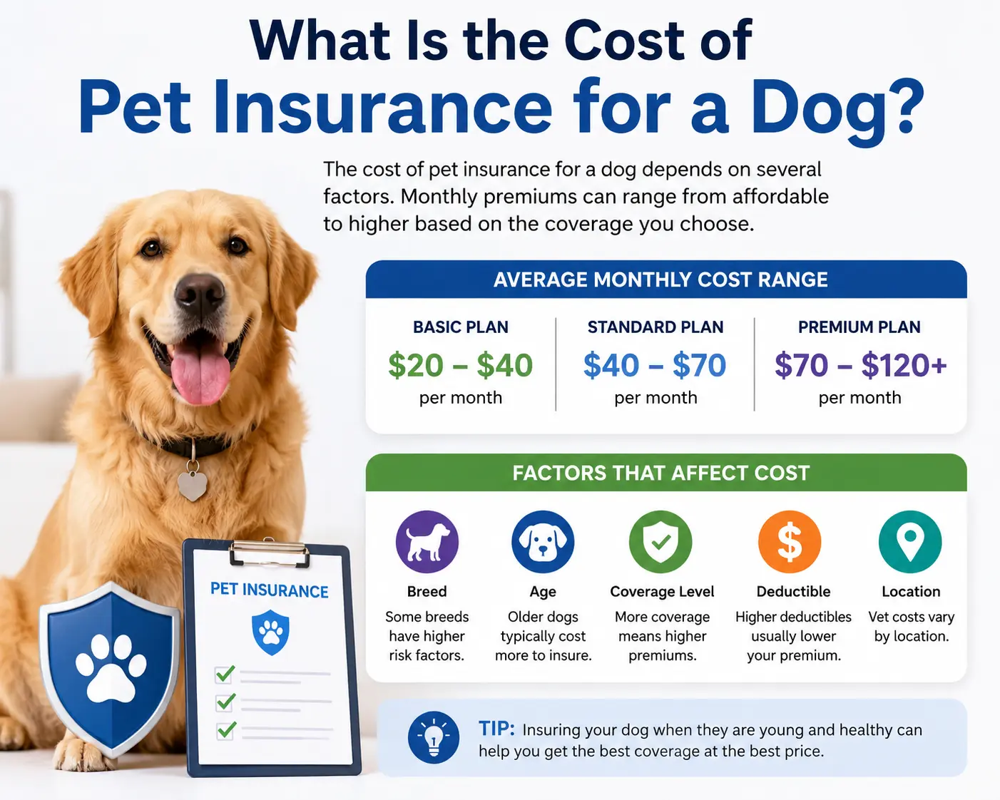 does state farm have pet insurance