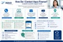 how do i contact aqua finance?