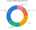 how to invest 10k and make money