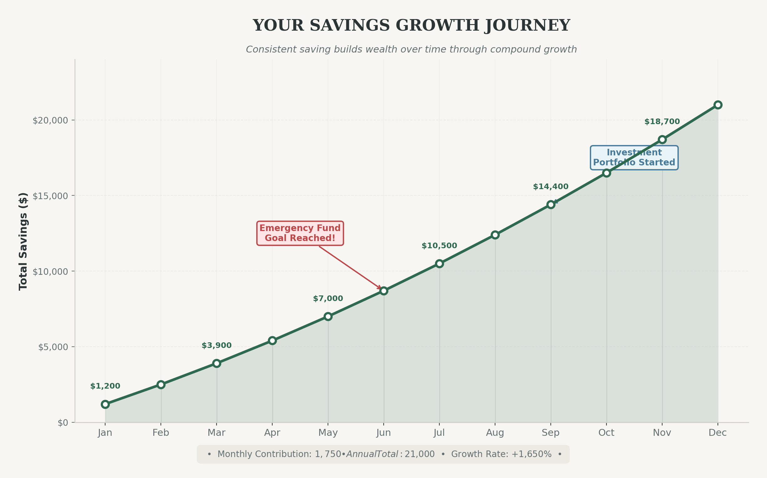 income saving plan
